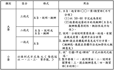 內會意思|簽的概念與範例